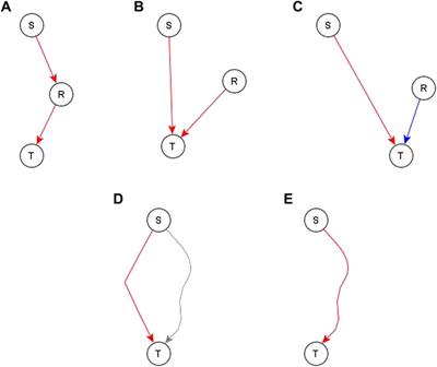 Inference of a Boolean Network From Causal Logic Implications